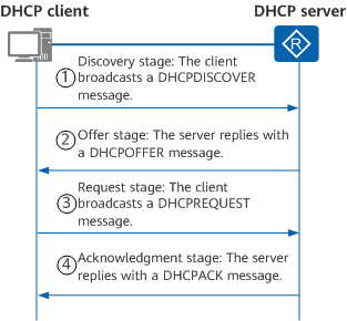 بروتوكول Dhcp