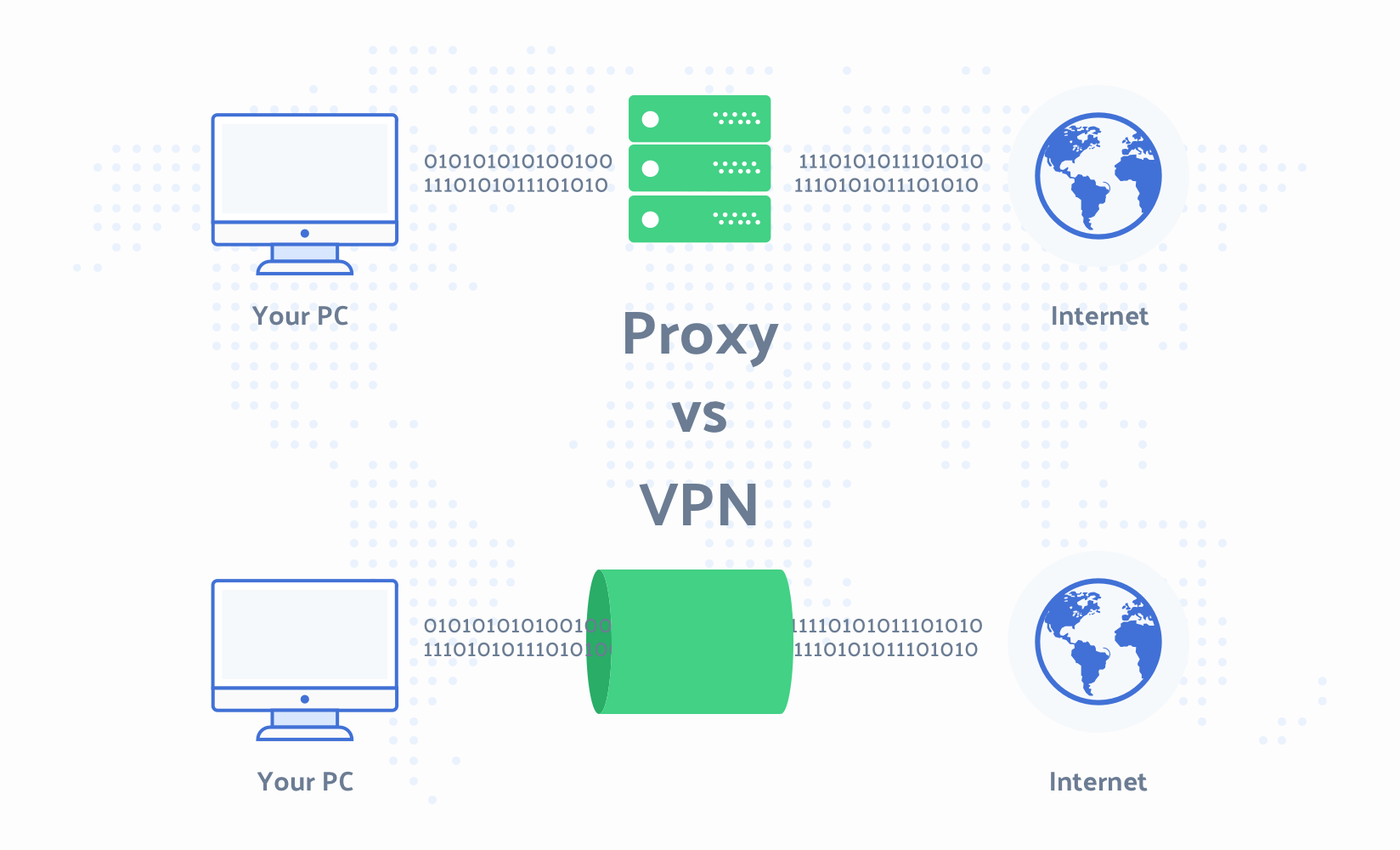 شرح Proxy و VPN: إيه الفرق وليه بنستخدمهم؟