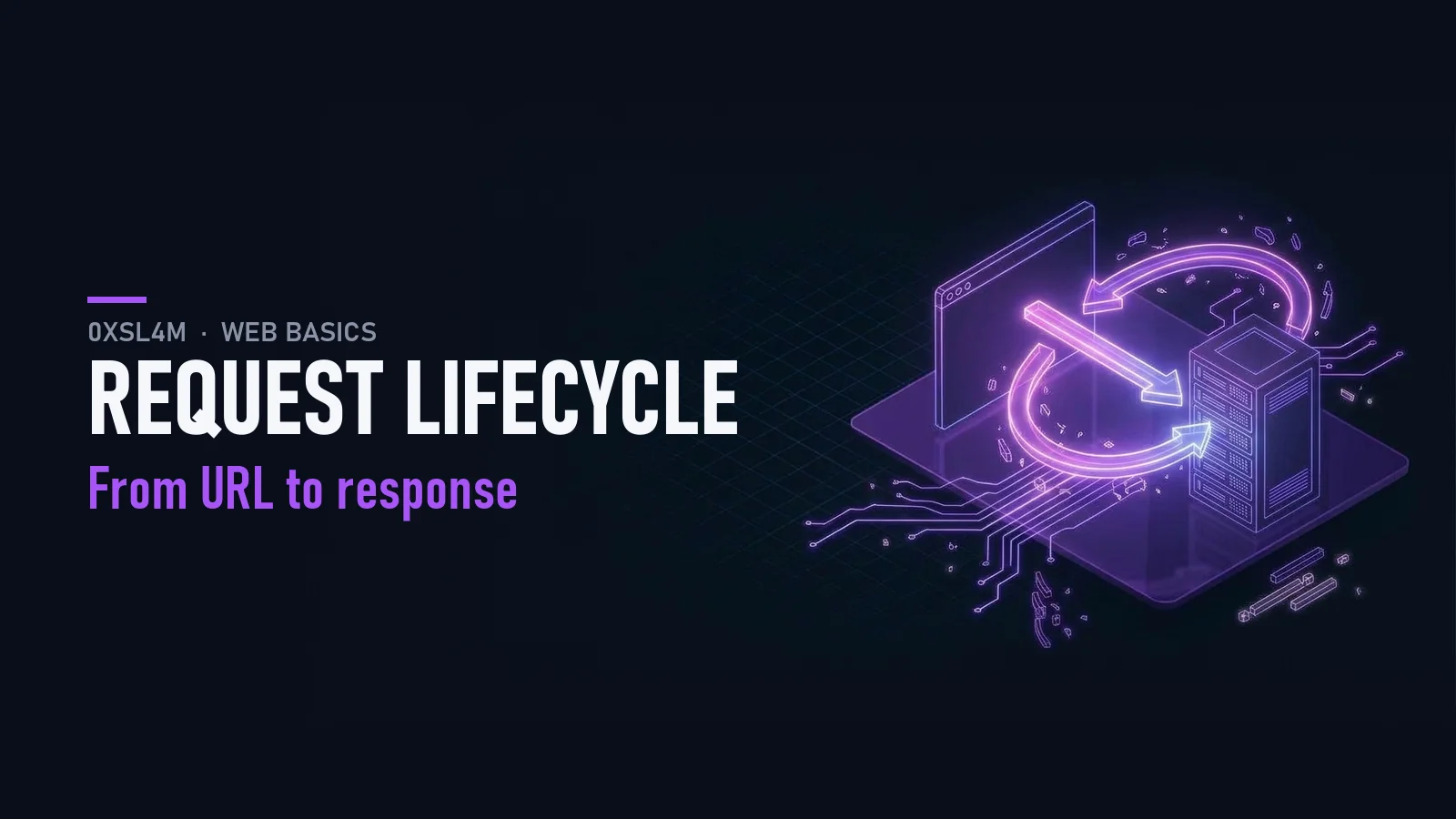 Request Lifecycle
